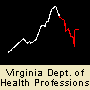 Virginia Dept. of Health Professions Virginia Dept. of Health Professions